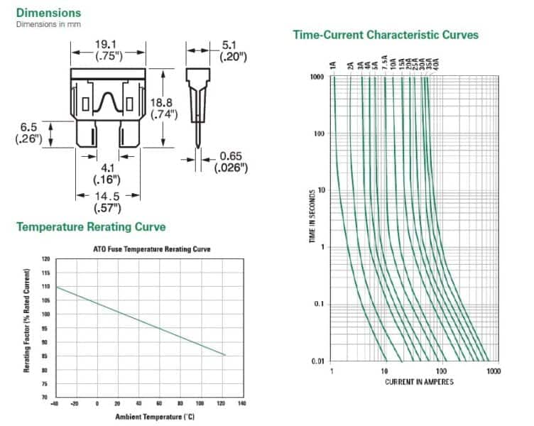 ATC Fuses CE Auto Electric Supply