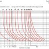 Eaton ATC Fuse Time vs Current Chart