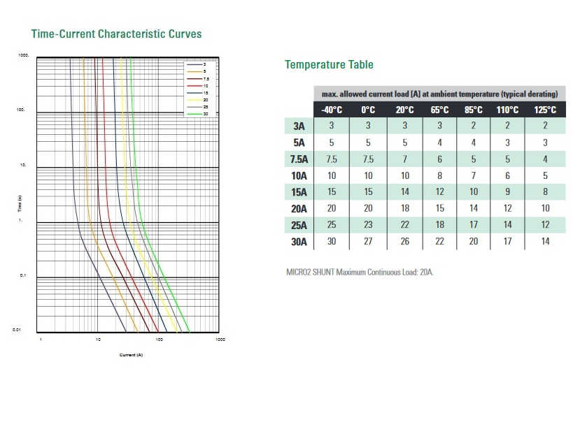 Master MICRO2 Fuse Kit CE Auto Electric Supply