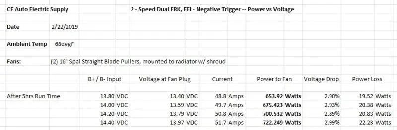 2-speed Dual Fan Relay Kit - Power vs Voltage